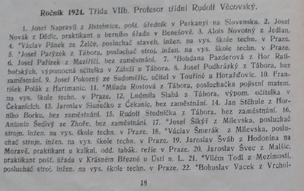 Z almanachu re�lky T�bor maturanti 1924. Josef Pa��zek byl po maturit� nezam�stnan�.