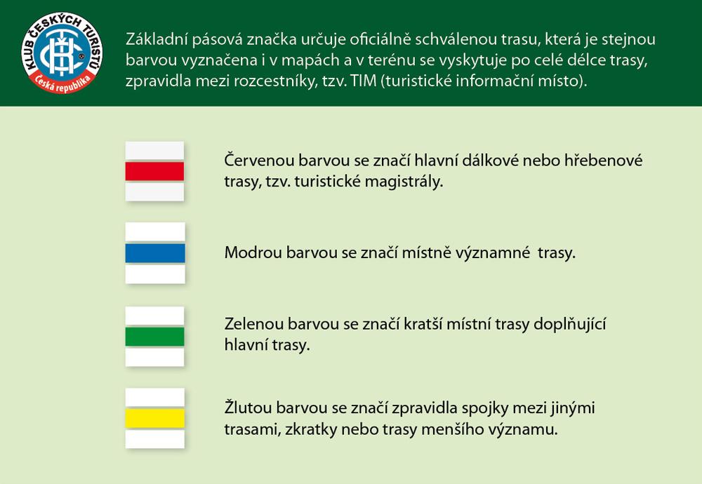 Z�kladem turistick�ho zna�en� v �esk� republice jsou zna�ky p�sov�