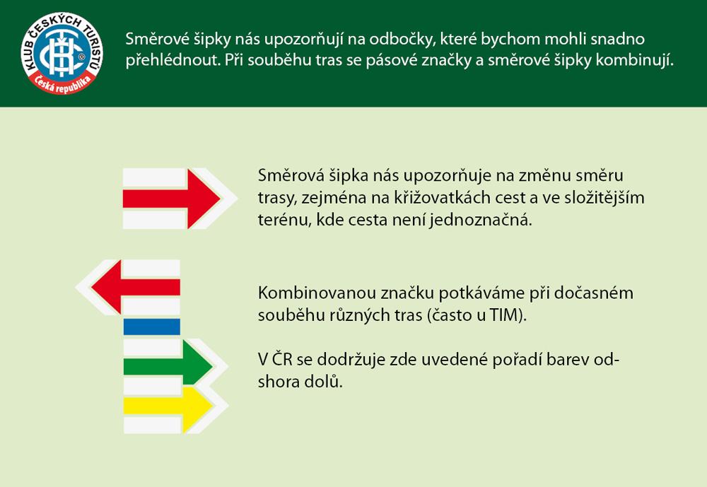 Turistick� zna�ky se �asto kombinuj�. 