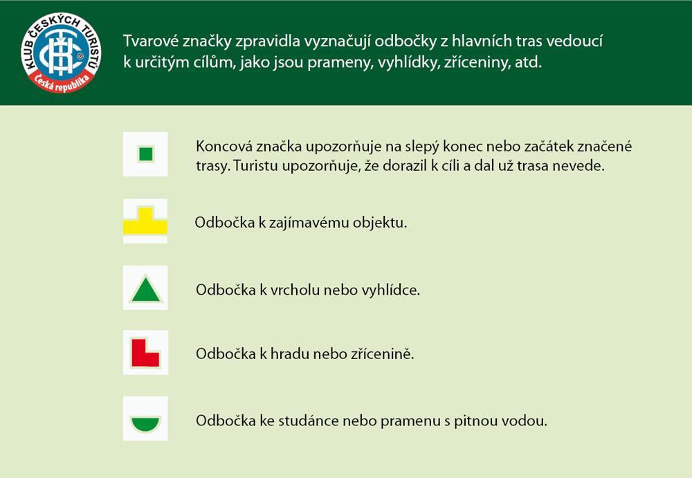 Tvarov� turistick� zna�ka.