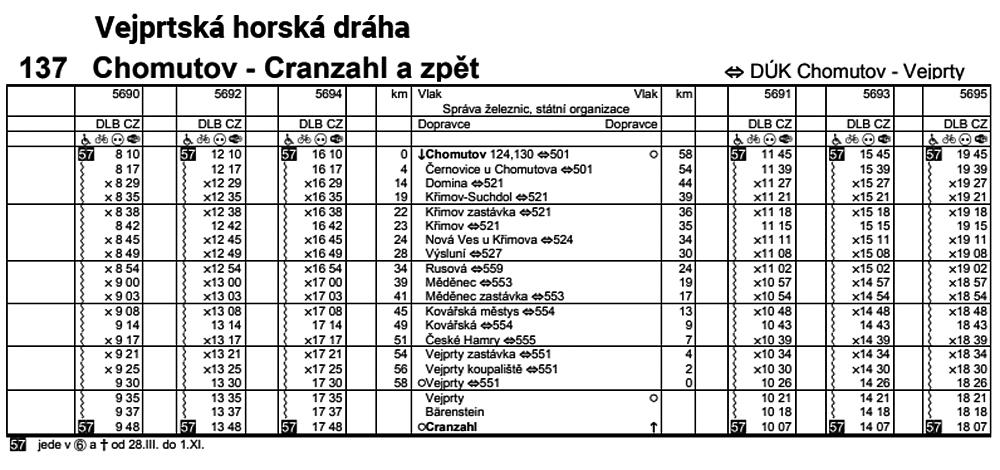 Vejprtsk� horsk� dr�ha (T7) - j�zdn� ��d 2026