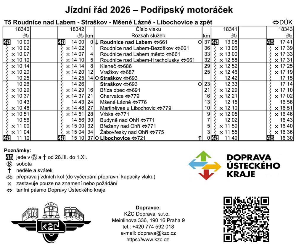 J�zdn� ��d Pod�ipsk�ho motor��ku v roce 2026