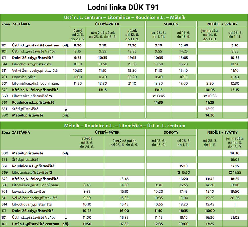 Lodn� linka T91 - PORTA BOHEMICA - j�zdn� ��d 2026. 