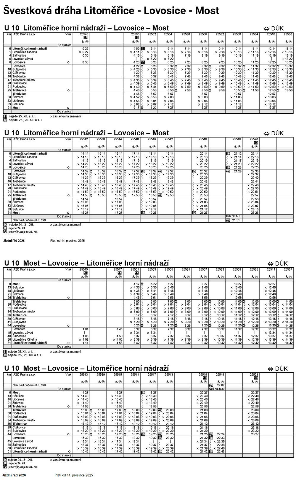J�zdn� ��d �vestkov� dr�hy 2026